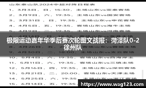 极限运动嘉年华季后赛次轮图文战报：菏泽队0-2徐州队